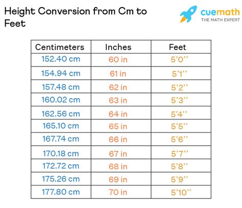 185 in feet|Height Converter